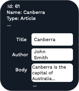 Diagram of an example Content item