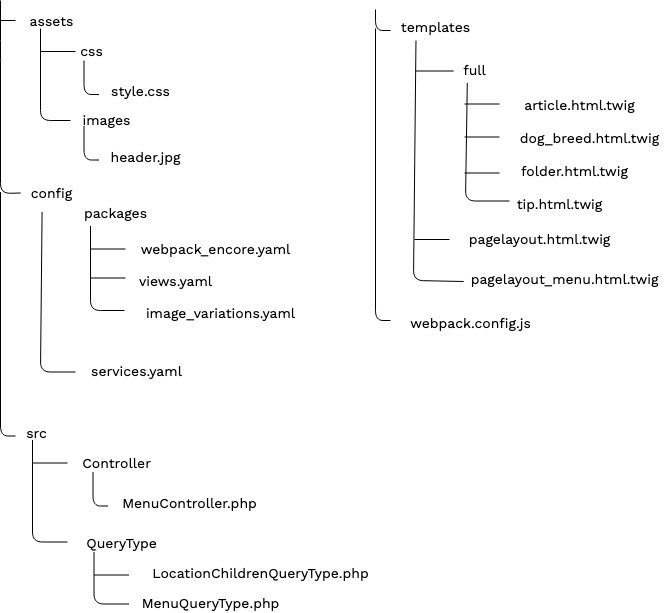 File structure